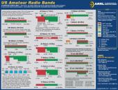 - Band_Chart_Image_for_ARRL_Web.jpg
